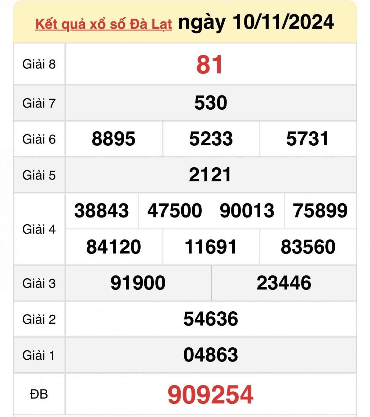 undefined XSDL 10/11, Xem kết quả xổ số Đà Lạt hôm nay 10/11/2024, xổ số Đà Lạt ngày 10 tháng 11
