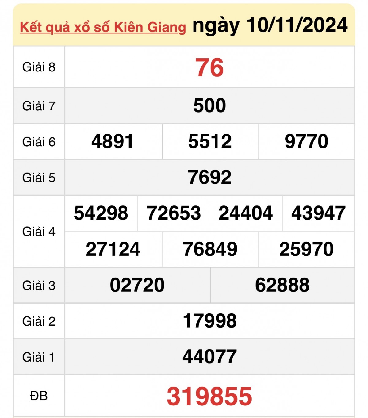 undefined XSKG 10/11, Kết quả xổ số Kiên Giang hôm nay 10/11/2024, KQXSKG chủ Nhật ngày 10 tháng 11