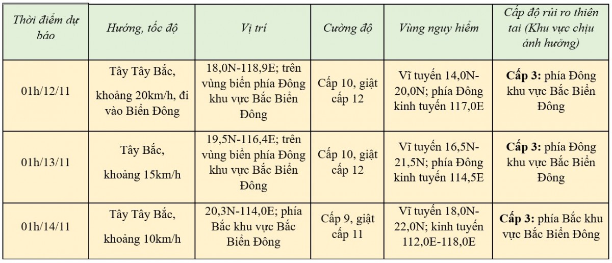 Tin bão số 7 và bão Toraji mới nhất hôm nay 11/11: Bão số 7 sát miền Trung, biển động rất mạnh Tin bão số 7 và bão Toraji mới nhất hôm nay 11/11: Bão số 7 sát miền Trung, biển động rất mạnh