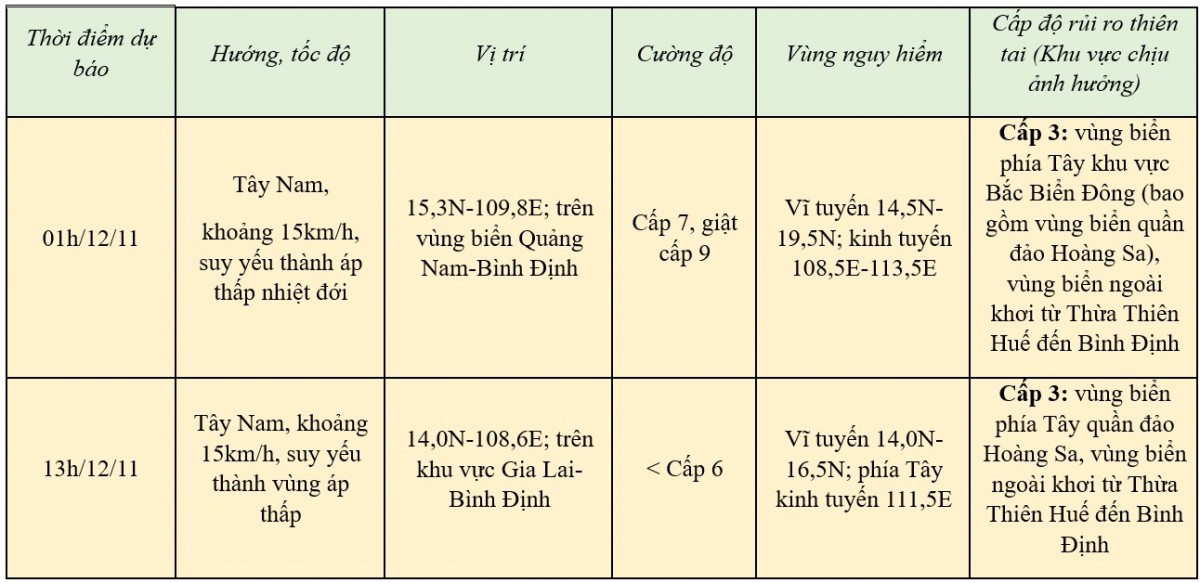 Tin bão số 7 và bão Toraji mới nhất hôm nay 11/11: Bão số 7 sát miền Trung, biển động rất mạnh Tin bão số 7 và bão Toraji mới nhất hôm nay 11/11: Bão số 7 sát miền Trung, biển động rất mạnh