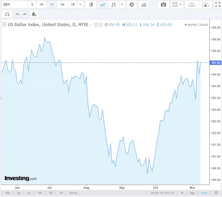 Tỷ giá USD hôm nay 11/11/2024: