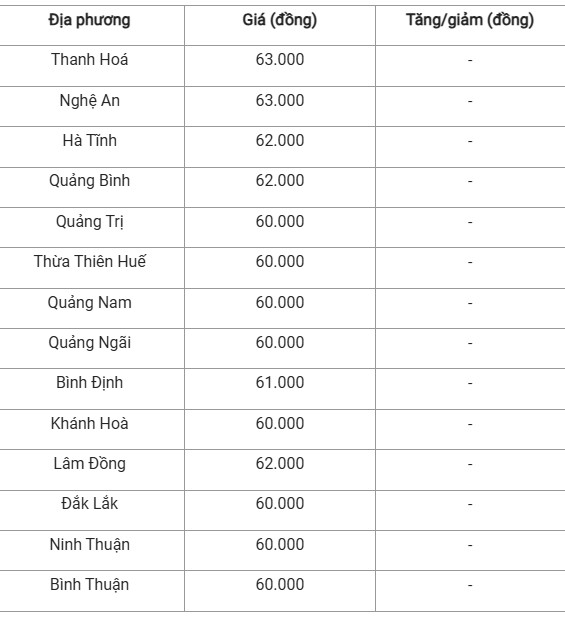 Giá heo hơi hôm nay 12/11/2024: Giá heo hơi hôm nay 12/11/2024: