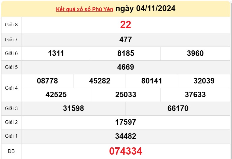 XSPY 11/11, kết quả xổ số Phú Yên hôm nay 11/11/2024, KQXSPY thứ Hai ngày 11 tháng 11 XSPY 11/11, kết quả xổ số Phú Yên hôm nay 11/11/2024, KQXSPY thứ Hai ngày 11 tháng 11