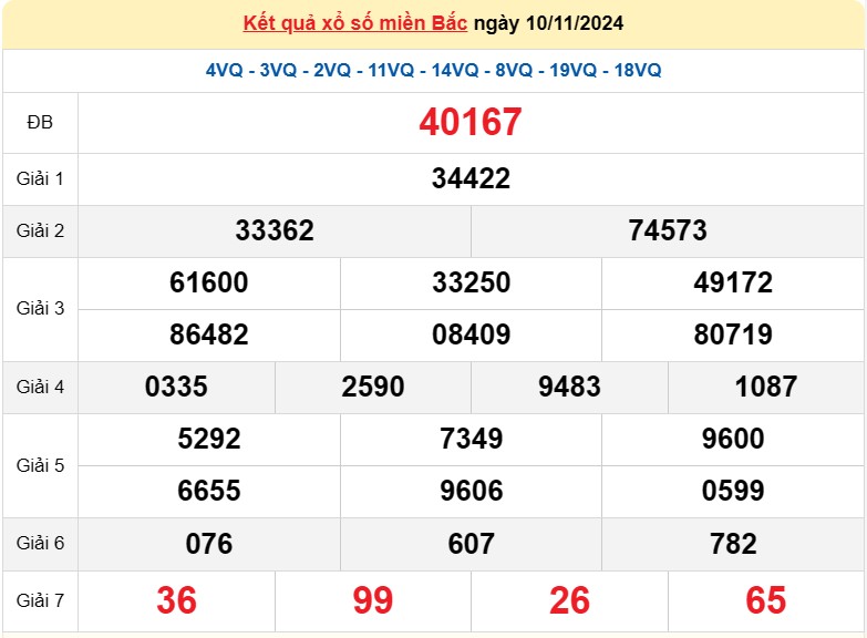 Kết quả Xổ số miền Bắc ngày 11/11/2024, KQXSMB ngày 11 tháng 11, XSMB 11/11, xổ số miền Bắc hôm nay Kết quả Xổ số miền Bắc ngày 11/11/2024, KQXSMB ngày 11 tháng 11, XSMB 11/11, xổ số miền Bắc hôm nay