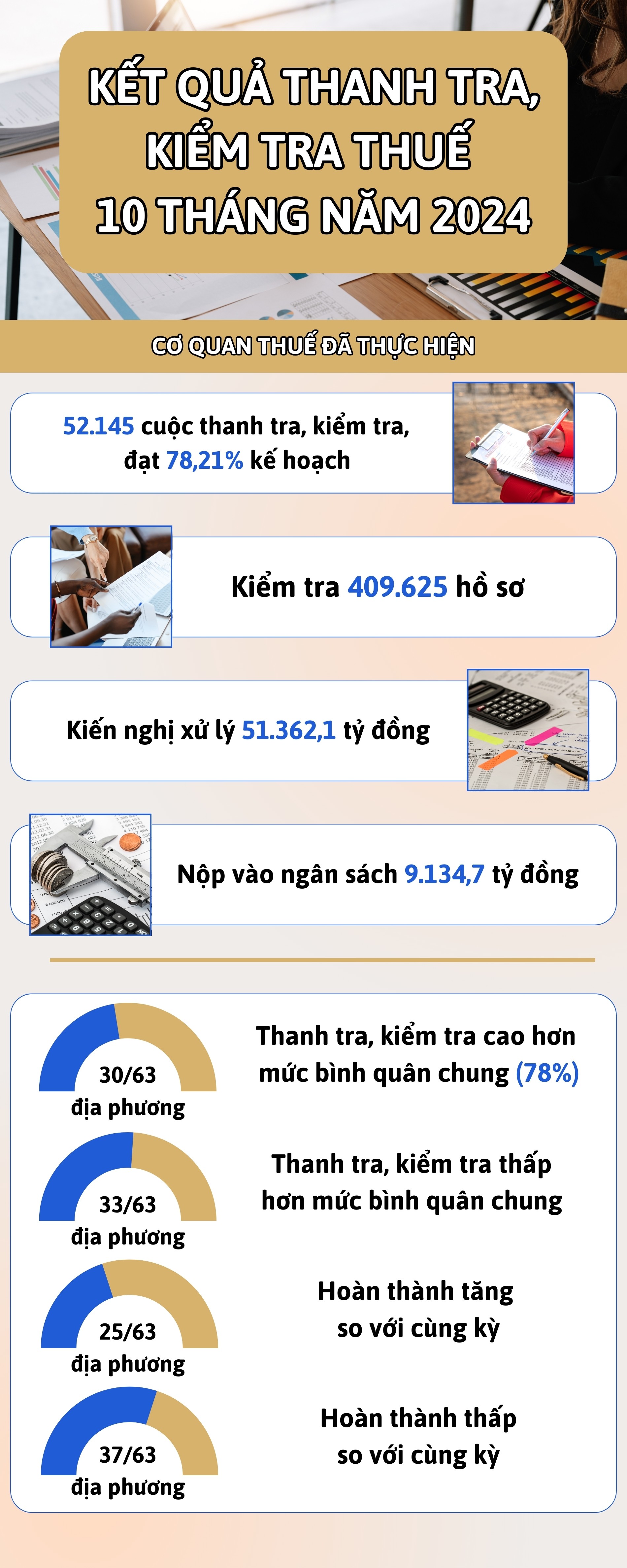 Tổng cục Thuế Tổng cục Thuế