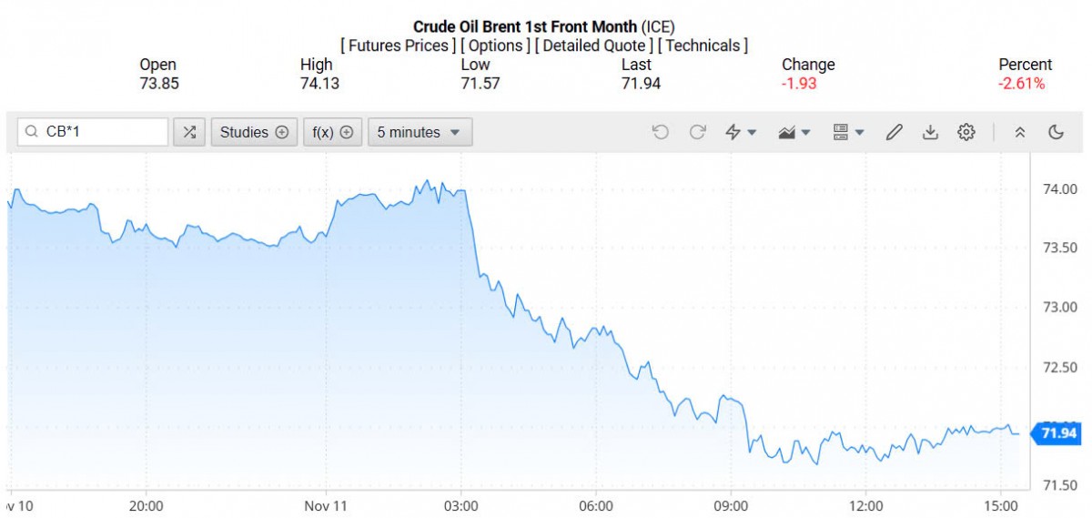 Giá xăng dầu hôm nay 12/11/2024: Giá xăng dầu hôm nay 12/11/2024: