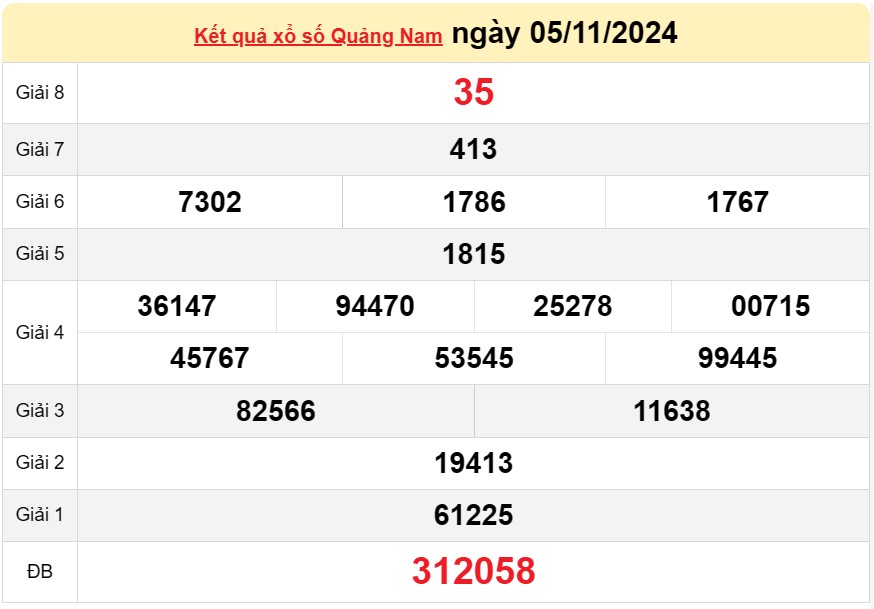 XSQNA 12/11, kết quả xổ số Quảng Nam hôm nay 12/11, xổ số Quảng Nam ngày 12 tháng 11