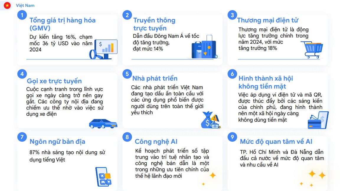 Thương mại điện tử là động lực chính thúc đẩy kinh tế số Việt Nam Thương mại điện tử là động lực chính thúc đẩy kinh tế số Việt Nam