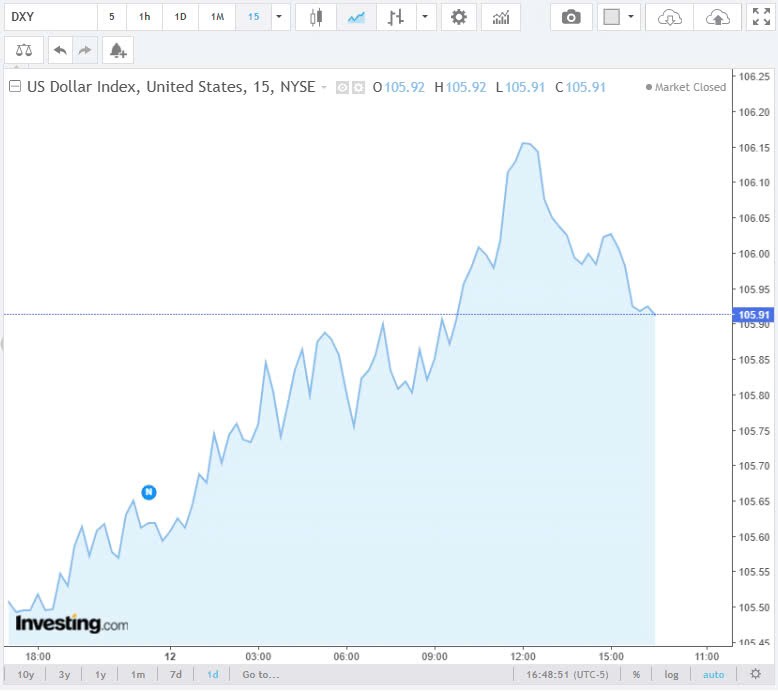 Tỷ giá USD hôm nay 13/11/2024:
