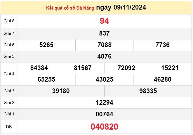 XSDNA 9/11, kết quả xổ số Đà Nẵng hôm nay 9/11/2024, xổ số Đà Nẵng ngày 9 tháng 11 XSDNA 9/11, kết quả xổ số Đà Nẵng hôm nay 9/11/2024, xổ số Đà Nẵng ngày 9 tháng 11