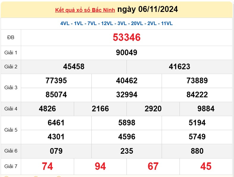 XSBN 13/11, Kết quả xổ số Bắc Ninh hôm nay 13 tháng 11/2024, KQXSBN thứ Tư ngày 13 tháng 11