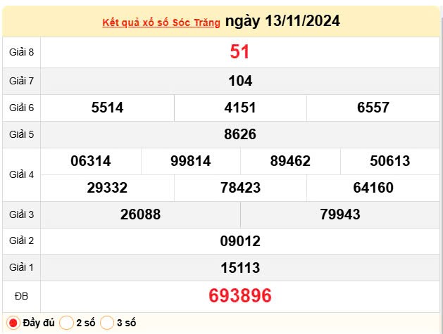 XSST 13/11, Xem kết quả xổ số Sóc Trăng hôm nay 13/11/2024, xổ số Sóc Trăng ngày 13 tháng 11 XSST 13/11, Xem kết quả xổ số Sóc Trăng hôm nay 13/11/2024, xổ số Sóc Trăng ngày 13 tháng 11