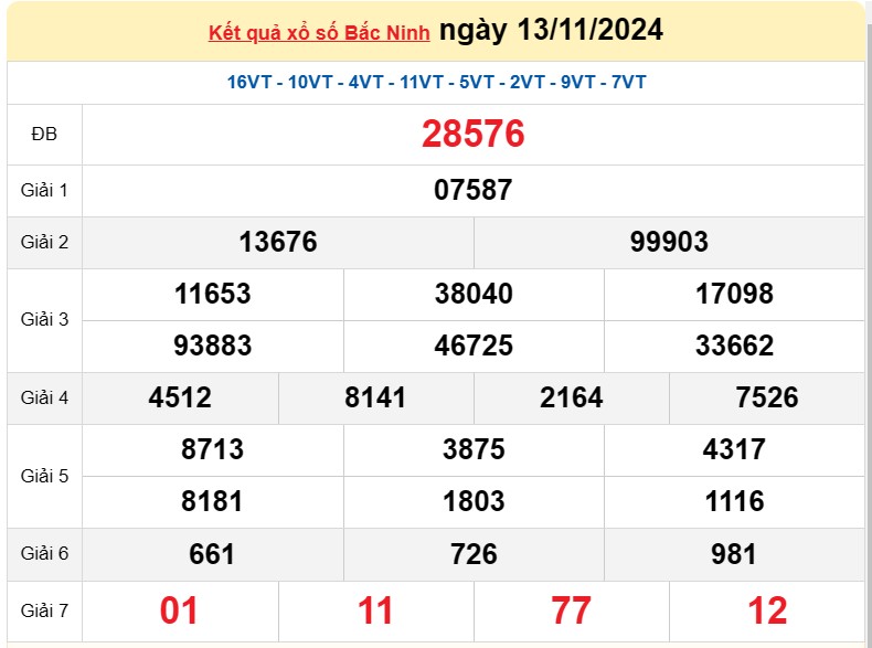 XSBN 20/11, Kết quả xổ số Bắc Ninh hôm nay 20 tháng 11/2024, KQXSBN thứ Tư ngày 20 tháng 11