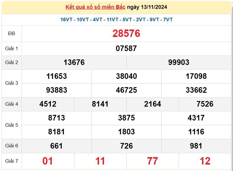 Kết quả Xổ số miền Bắc ngày 13/11/2024, KQXSMB ngày 13 tháng 11, XSMB 13/11, xổ số miền Bắc hôm nay Kết quả Xổ số miền Bắc ngày 13/11/2024, KQXSMB ngày 13 tháng 11, XSMB 13/11, xổ số miền Bắc hôm nay