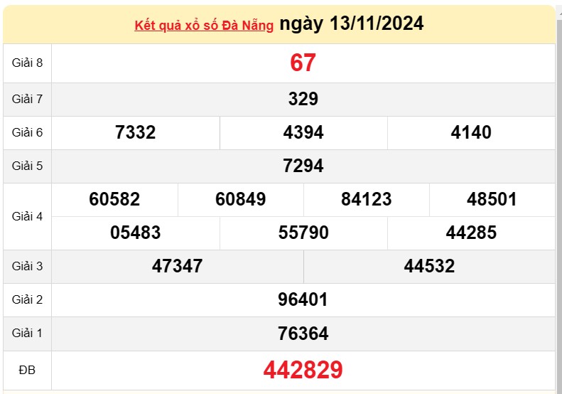 XSDNA 16/11, kết quả xổ số Đà Nẵng hôm nay 16/11/2024, xổ số Đà Nẵng ngày 16 tháng 11 XSDNA 16/11, kết quả xổ số Đà Nẵng hôm nay 16/11/2024, xổ số Đà Nẵng ngày 16 tháng 11