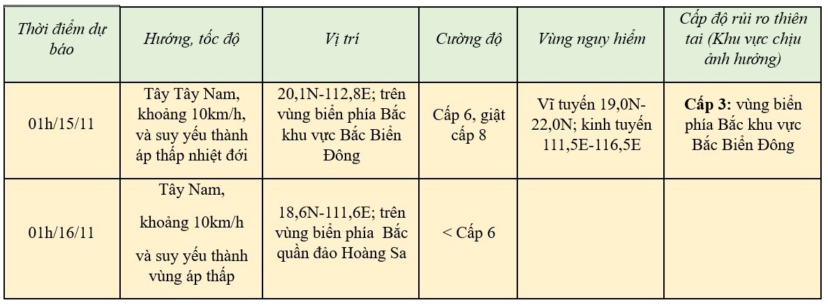 Tin bão số 8 mới nhất hôm nay 14/11: Bão số 8 giảm cường độ, giật cấp 10, biển động mạnh Tin bão số 8 mới nhất hôm nay 14/11: Bão số 8 giảm cường độ, giật cấp 10, biển động mạnh