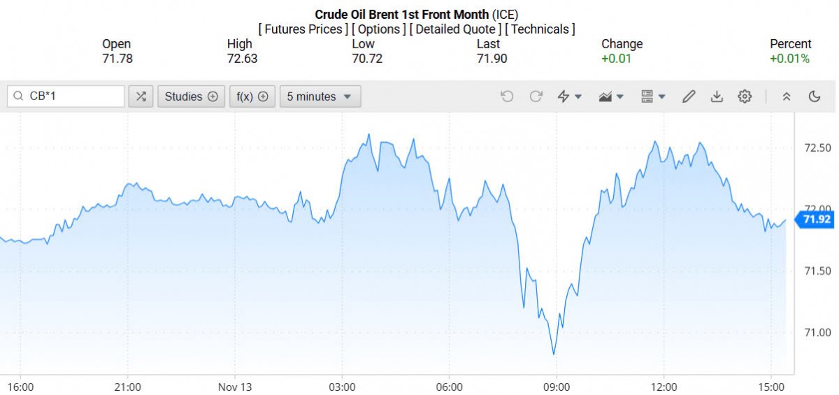 Giá xăng dầu hôm nay 14/11/2024: