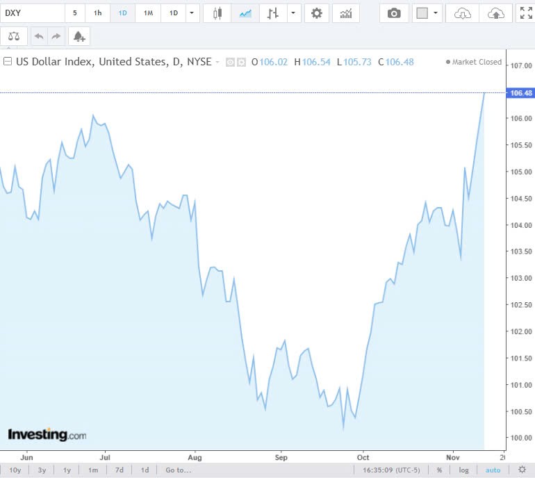 Tỷ giá USD hôm nay 14/11/2024: