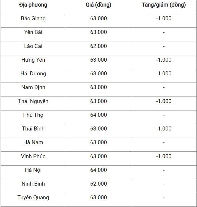 Giá heo hơi hôm nay 14/11/2024: Giá heo hơi hôm nay 14/11/2024: