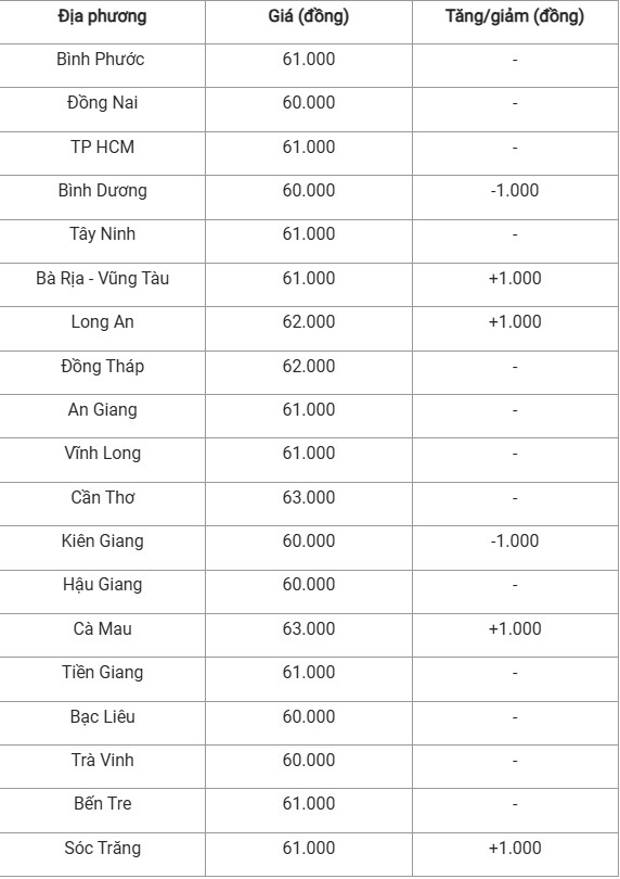 Giá heo hơi hôm nay 14/11/2024: Giá heo hơi hôm nay 14/11/2024: