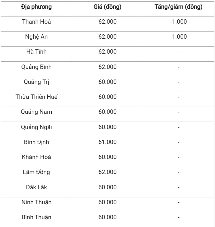 Giá heo hơi hôm nay 14/11/2024: Giá heo hơi hôm nay 14/11/2024: