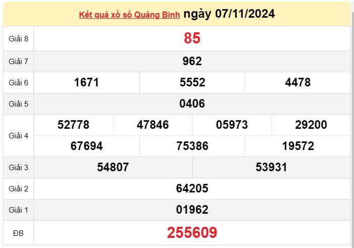 XSQB 14/11, kết quả xổ số Quảng Bình hôm nay 14/11/2024, KQXSQB Thứ Năm ngày 14 tháng 11 XSQB 14/11, kết quả xổ số Quảng Bình hôm nay 14/11/2024, KQXSQB Thứ Năm ngày 14 tháng 11