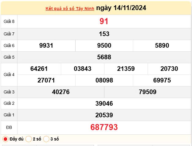 XSTN 14/11, Xem kết quả xổ số Tây Ninh hôm nay 14/11/2024, xổ số Tây Ninh ngày 14 tháng 11 XSTN 14/11, Xem kết quả xổ số Tây Ninh hôm nay 14/11/2024, xổ số Tây Ninh ngày 14 tháng 11