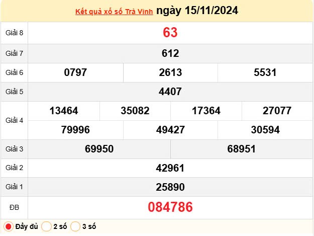 XSTV 15/11, Xem kết quả xổ số Trà Vinh hôm nay 15/11/2024, xổ số Trà Vinh ngày 15 tháng 11 XSTV 15/11, Xem kết quả xổ số Trà Vinh hôm nay 15/11/2024, xổ số Trà Vinh ngày 15 tháng 11