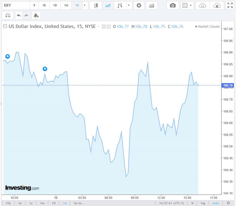 Tỷ giá USD hôm nay 16/11/2024: