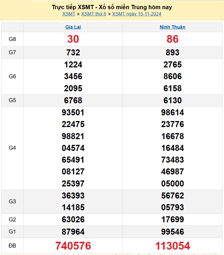 Kết quả Xổ số miền Trung ngày 16/11/2024, KQXSMT ngày 16 tháng 11, XSMT 16/11, xổ số miền Trung hôm nay Kết quả Xổ số miền Trung ngày 16/11/2024, KQXSMT ngày 16 tháng 11, XSMT 16/11, xổ số miền Trung hôm nay