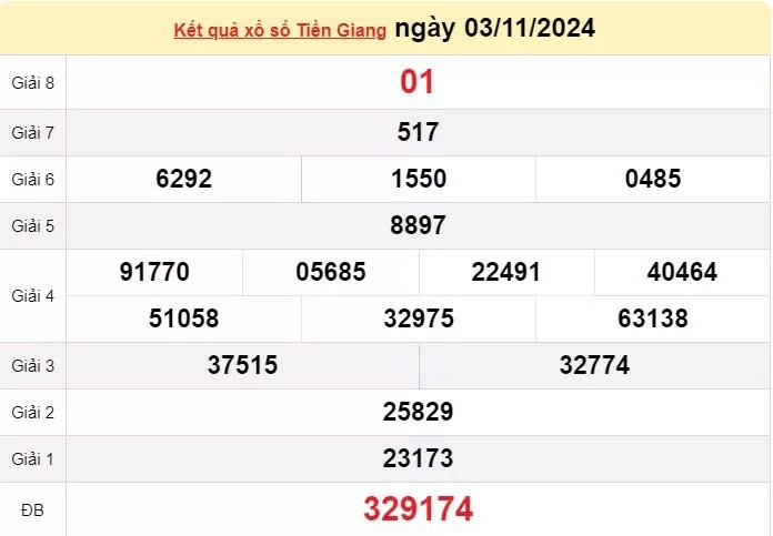 XSTG 3/11, Xem kết quả xổ số Tiền Giang hôm nay 3/11/2024, xổ số Tiền Giang ngày 3 tháng 11