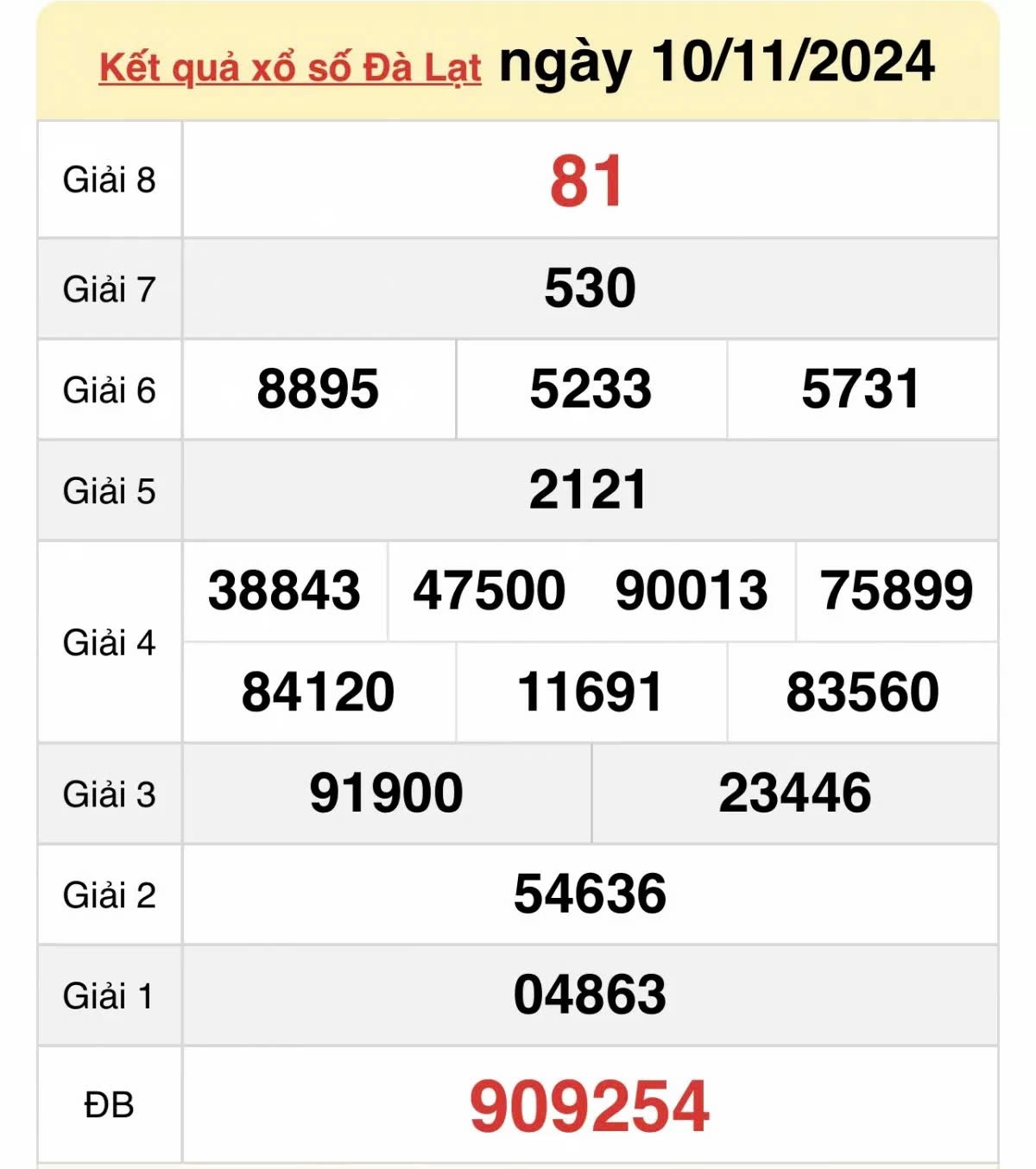 XSDL 17/11, Xem kết quả xổ số Đà Lạt hôm nay 17/11/2024, xổ số Đà Lạt ngày 17 tháng 11 XSDL 17/11, Xem kết quả xổ số Đà Lạt hôm nay 17/11/2024, xổ số Đà Lạt ngày 17 tháng 11