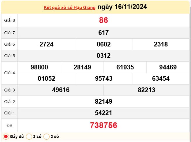 XSHG 16/11, Xem kết quả xổ số Hậu Giang hôm nay 16/11/2024, xổ số Hậu Giang ngày 16 tháng 11