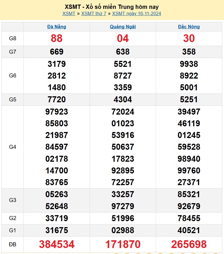 XSMT 16/11, Kết quả xổ số miền Trung hôm nay 16/11/2024, xổ số miền Trung ngày 16 tháng 11, trực tiếp XSMT XSMT 16/11, Kết quả xổ số miền Trung hôm nay 16/11/2024, xổ số miền Trung ngày 16 tháng 11, trực tiếp XSMT
