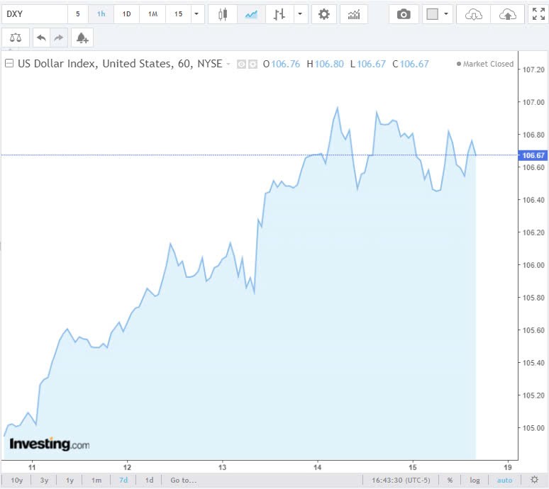 Tỷ giá USD hôm nay 17/11/2024: