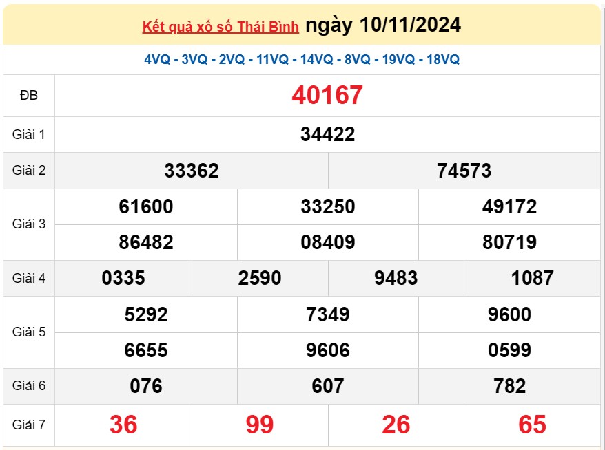 XSTB 17/11, Kết quả xổ số Thái Bình hôm nay 17/11/2024, KQXSTB Chủ nhật ngày 17 tháng 11