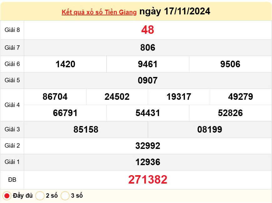 XSTG 17/11, Xem kết quả xổ số Tiền Giang hôm nay 17/11/2024, xổ số Tiền Giang ngày 17 tháng 11 XSTG 17/11, Xem kết quả xổ số Tiền Giang hôm nay 17/11/2024, xổ số Tiền Giang ngày 17 tháng 11