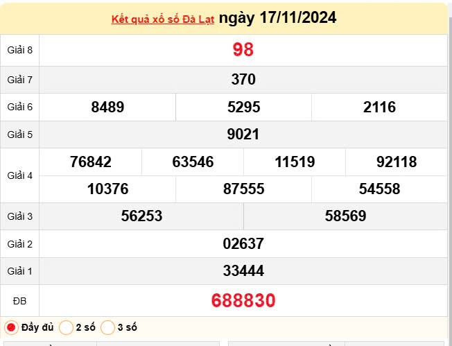 XSDL 17/11, Xem kết quả xổ số Đà Lạt hôm nay 17/11/2024, xổ số Đà Lạt ngày 17 tháng 11