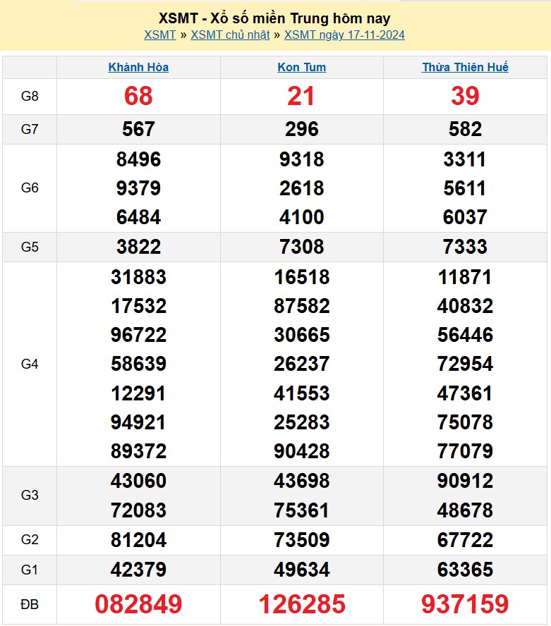 Kết quả Xổ số miền Trung ngày 17/11/2024, KQXSMT ngày 17 tháng 11, XSMT 17/11, xổ số miền Trung hôm nay