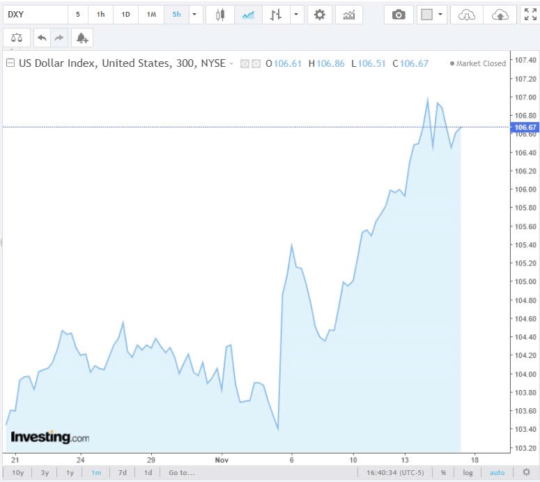 Tỷ giá USD hôm nay 18/11/2024: