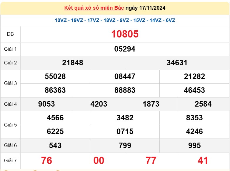 Kết quả Xổ số miền Bắc ngày 17/11/2024, KQXSMB ngày 17 tháng 11, XSMB 17/11, xổ số miền Bắc hôm nay Kết quả Xổ số miền Bắc ngày 17/11/2024, KQXSMB ngày 17 tháng 11, XSMB 17/11, xổ số miền Bắc hôm nay