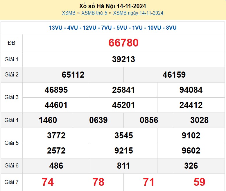 XSHN 18/11, Kết quả xổ số Hà Nội hôm nay 18/11/2024, KQXSHN thứ Hai ngày 18 tháng 11 XSHN 18/11, Kết quả xổ số Hà Nội hôm nay 18/11/2024, KQXSHN thứ Hai ngày 18 tháng 11