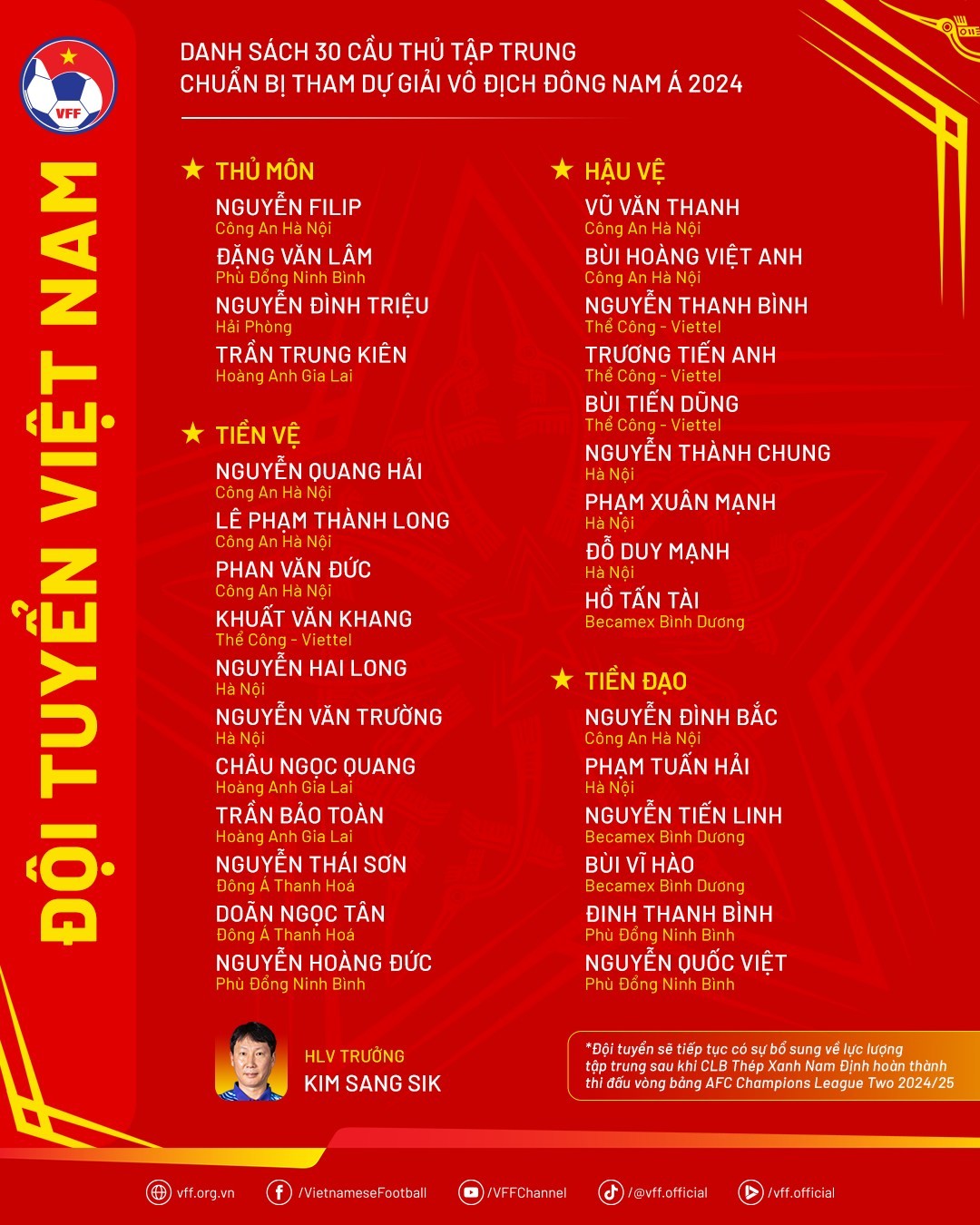 Danh sách đội tuyển Việt Nam Danh sách đội tuyển Việt Nam