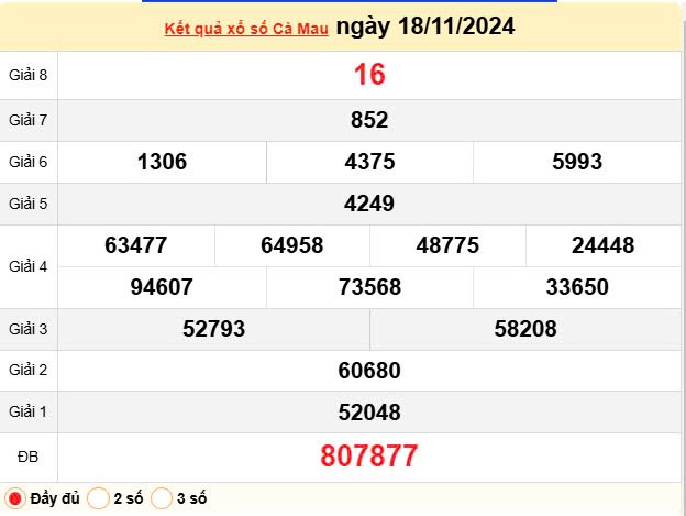 XSCM 18/11, Xem kết quả xổ số Cà Mau hôm nay 18/11/2024, xổ số Cà Mau ngày 18 tháng 11 XSCM 18/11, Xem kết quả xổ số Cà Mau hôm nay 18/11/2024, xổ số Cà Mau ngày 18 tháng 11