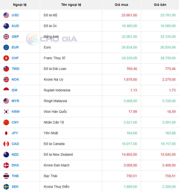 Tỷ giá USD hôm nay 19/11/2024: