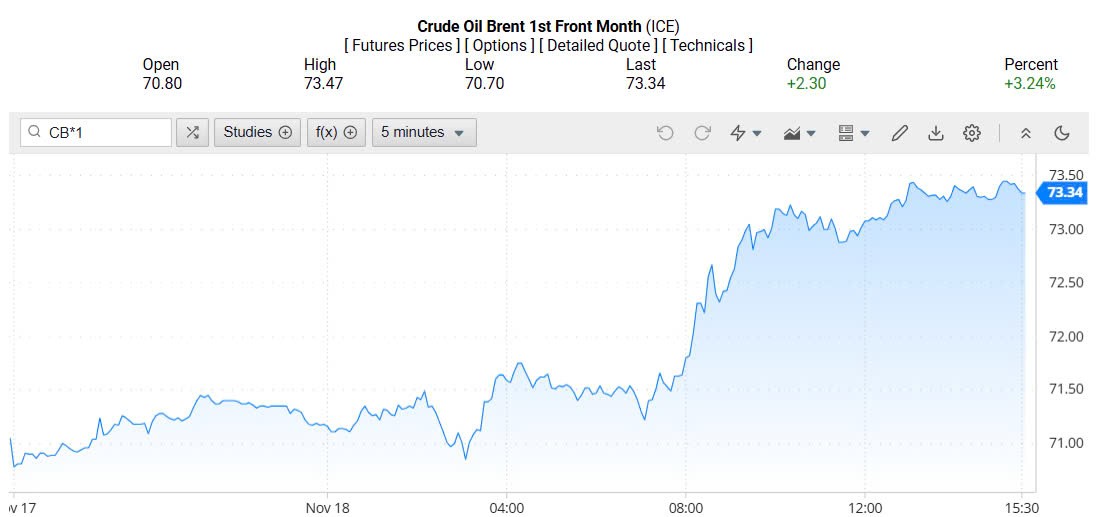 Giá xăng dầu hôm nay 19/11/2024: