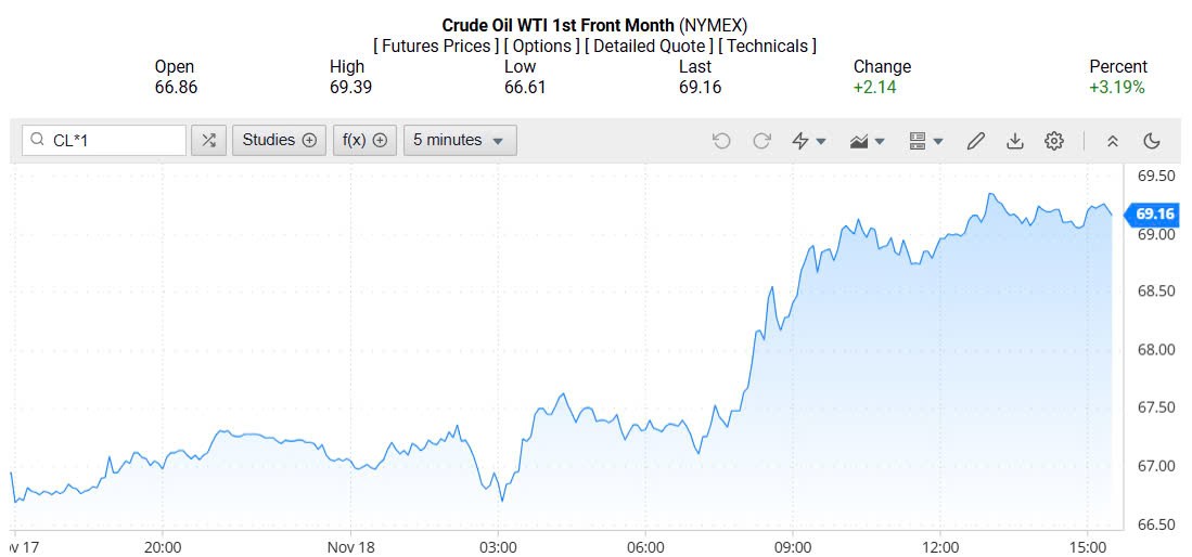 Giá xăng dầu hôm nay 19/11/2024: