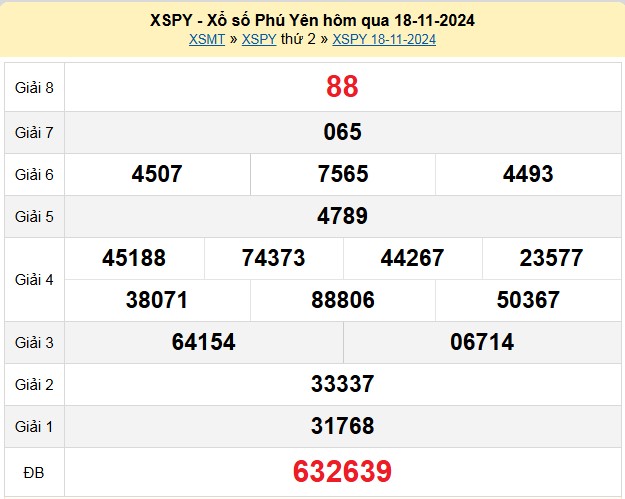XSPY 18/11, kết quả xổ số Phú Yên hôm nay 18/11/2024, KQXSPY thứ Hai ngày 18 tháng 11 XSPY 18/11, kết quả xổ số Phú Yên hôm nay 18/11/2024, KQXSPY thứ Hai ngày 18 tháng 11