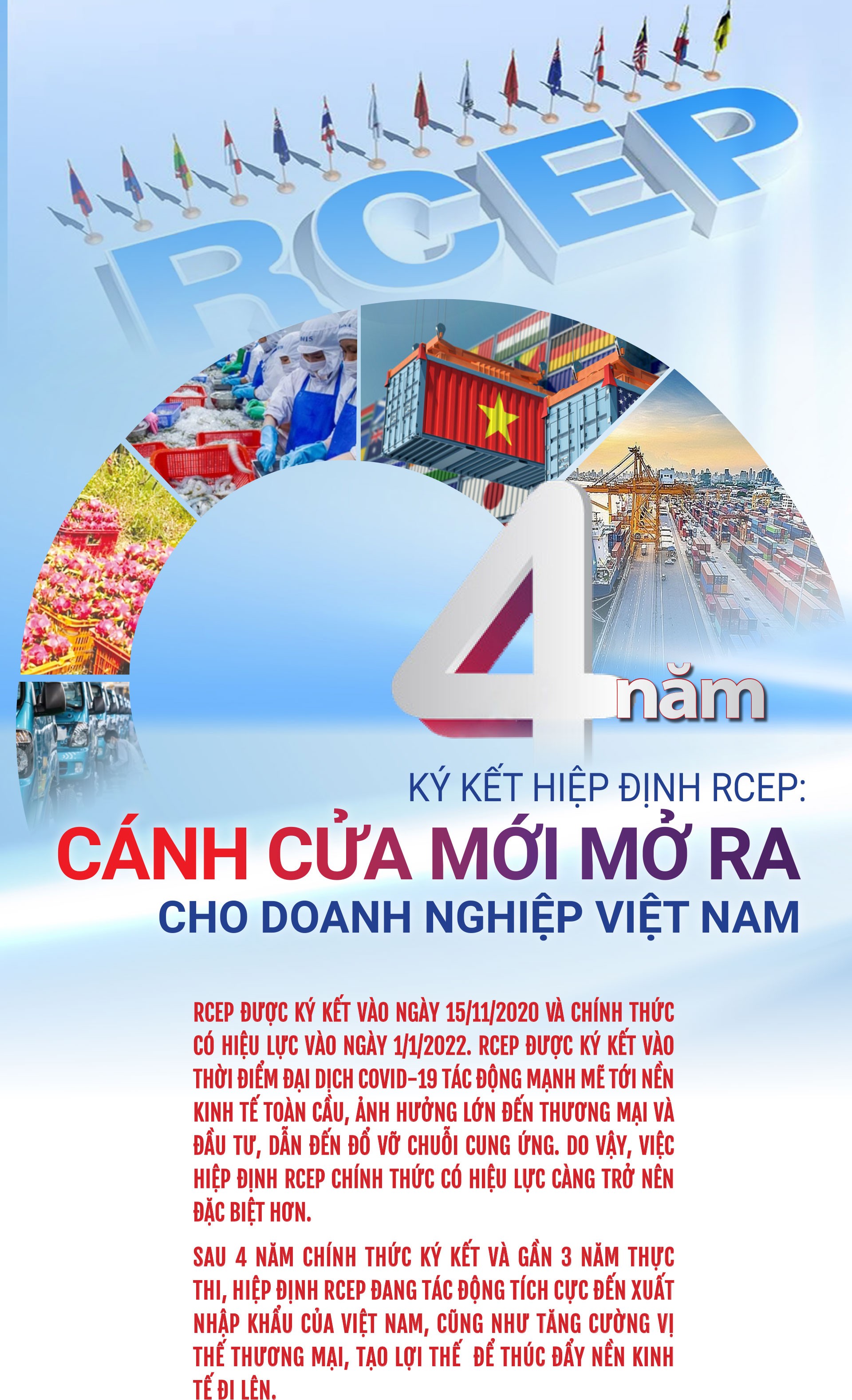 4 năm ký kết Hiệp định RCEP: Cánh cửa mới mở ra cho doanh nghiệp Việt 4 năm ký kết Hiệp định RCEP: Cánh cửa mới mở ra cho doanh nghiệp Việt