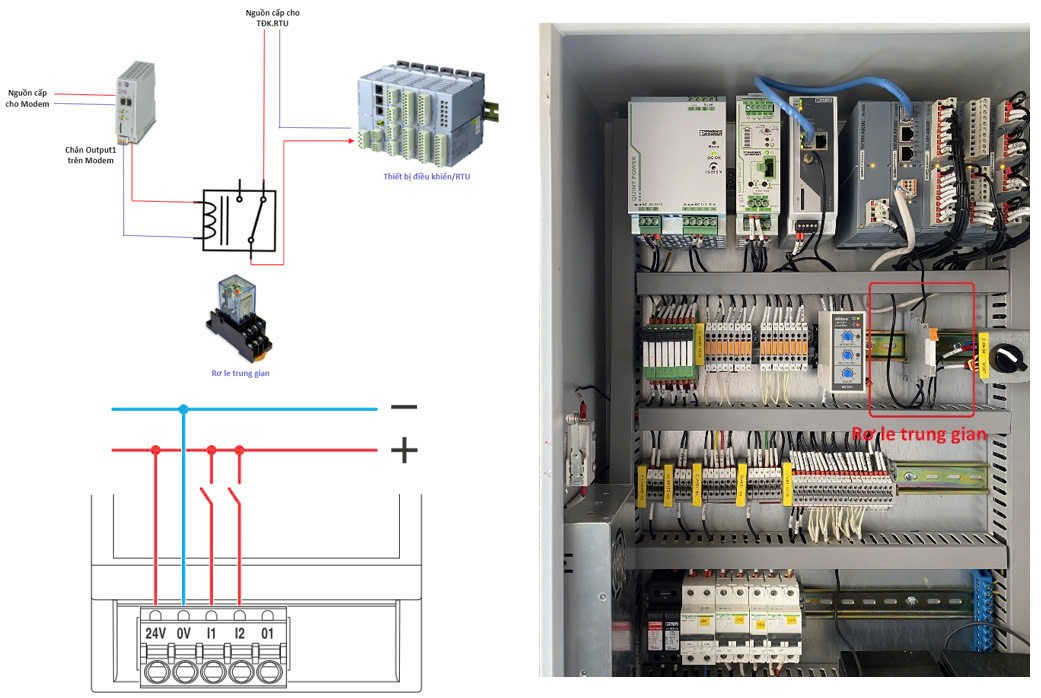 PC Thừa Thiên Huế xây dựng công cụ quản lý và tự động xử lý mất kết nối SCADA thiết bị đóng cắt có điều khiển xa